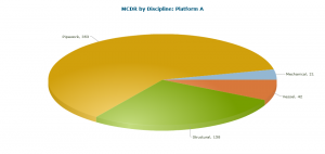 disciplineChart2