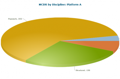 New ONE report suite released