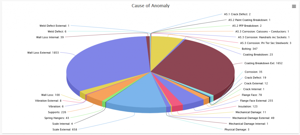 anomalyCauseField