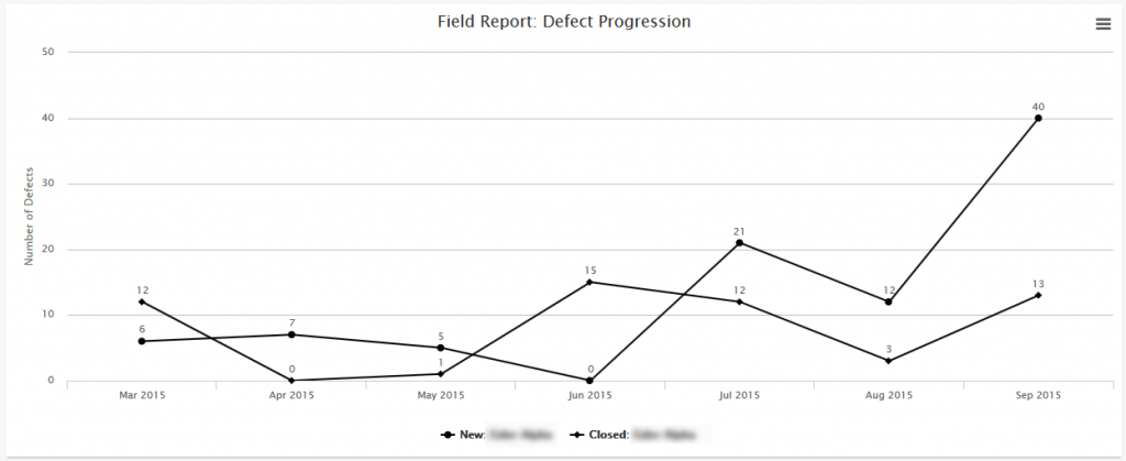 anomalyFieldProgressMonthly