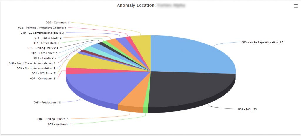 anomalyPie