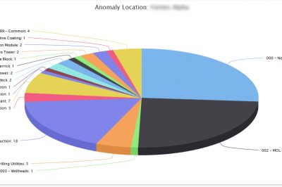 Defect Reports