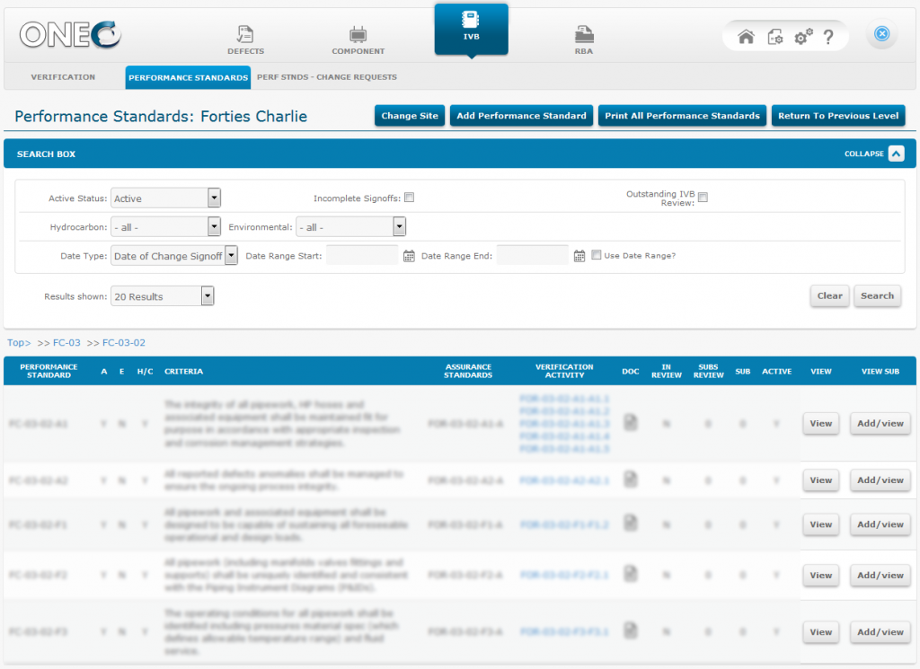 ONE dashboard showing performance standards
